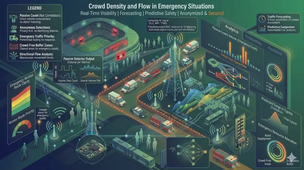 Crowd-Flow-2